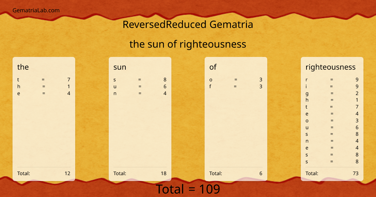 the sun of righteousness in reversedReduced Gematria
